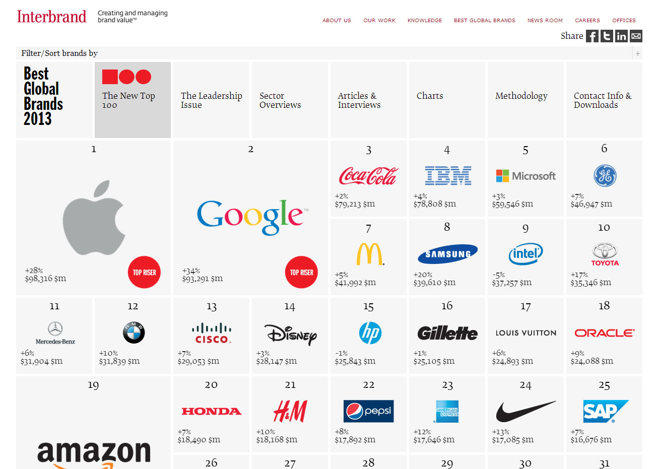 Top 10 Fashion Brands 2017 HYPEBEAST 71 Top 10 Fashion Brands 2017 HYPEBEAST 81
