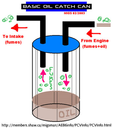 oil catcher