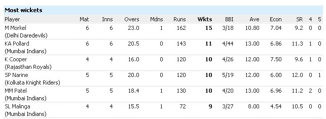 The Official Cricket Thread Page 33 Trinituner Com